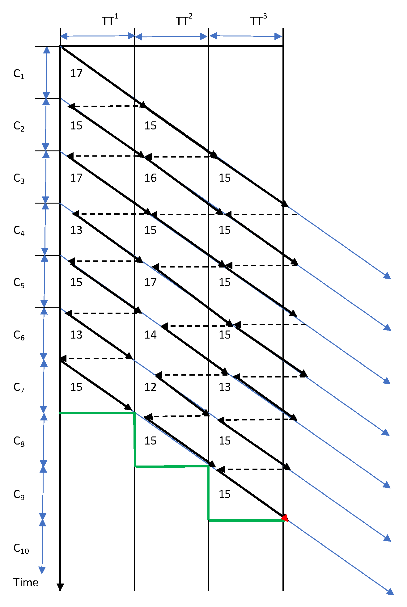 Sensors 22 03920 g002
