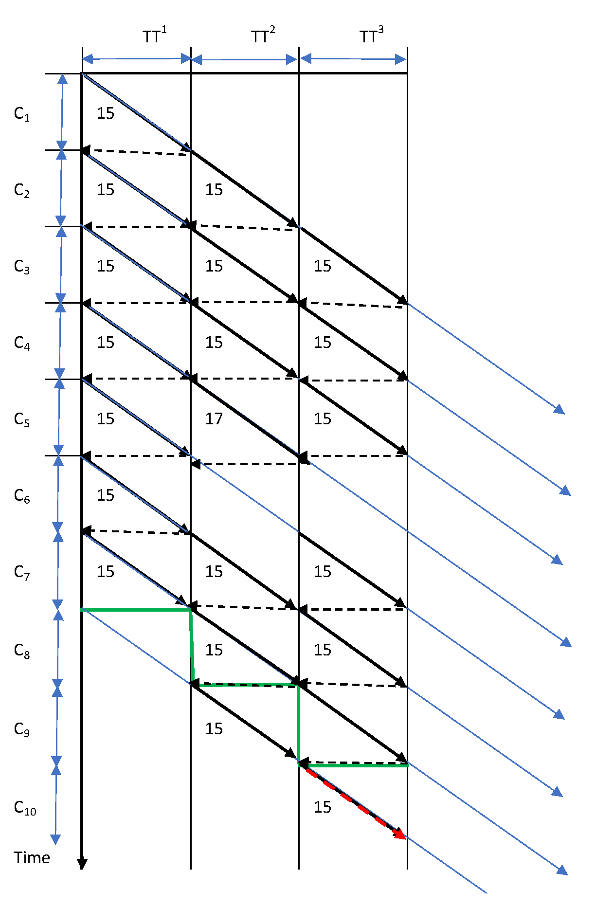 Sensors 22 03920 g003