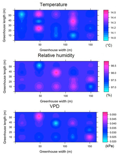 Sensors 22 03925 g0a10 550
