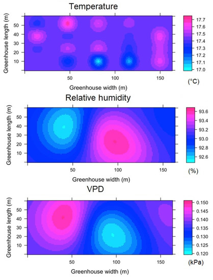 Sensors 22 03925 g0a11 550