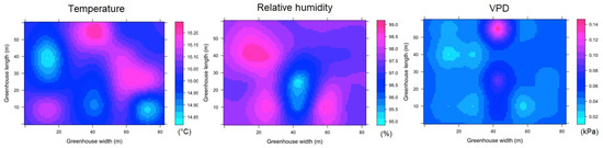 Sensors 22 03925 g0a13 550