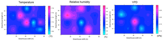 Sensors 22 03925 g0a14 550