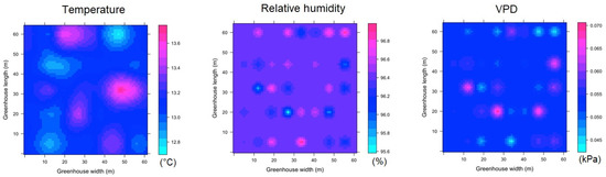 Sensors 22 03925 g0a4 550