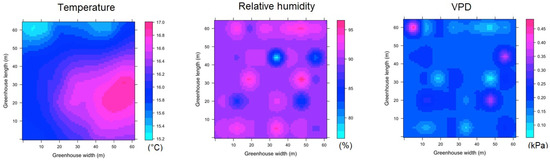 Sensors 22 03925 g0a5 550