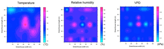 Sensors 22 03925 g0a6 550