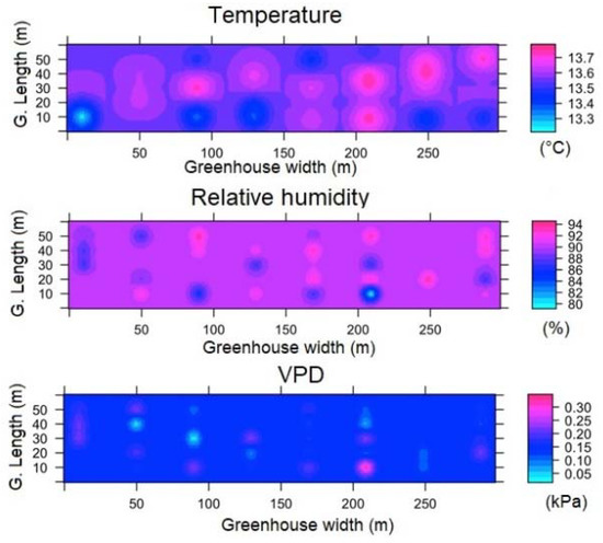 Sensors 22 03925 g0a7 550