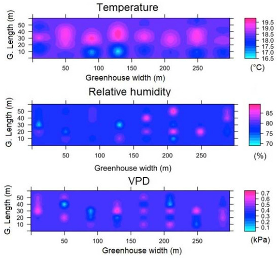 Sensors 22 03925 g0a8 550