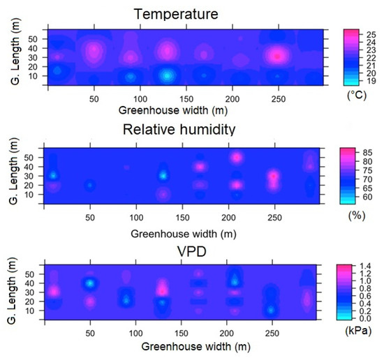 Sensors 22 03925 g0a9 550