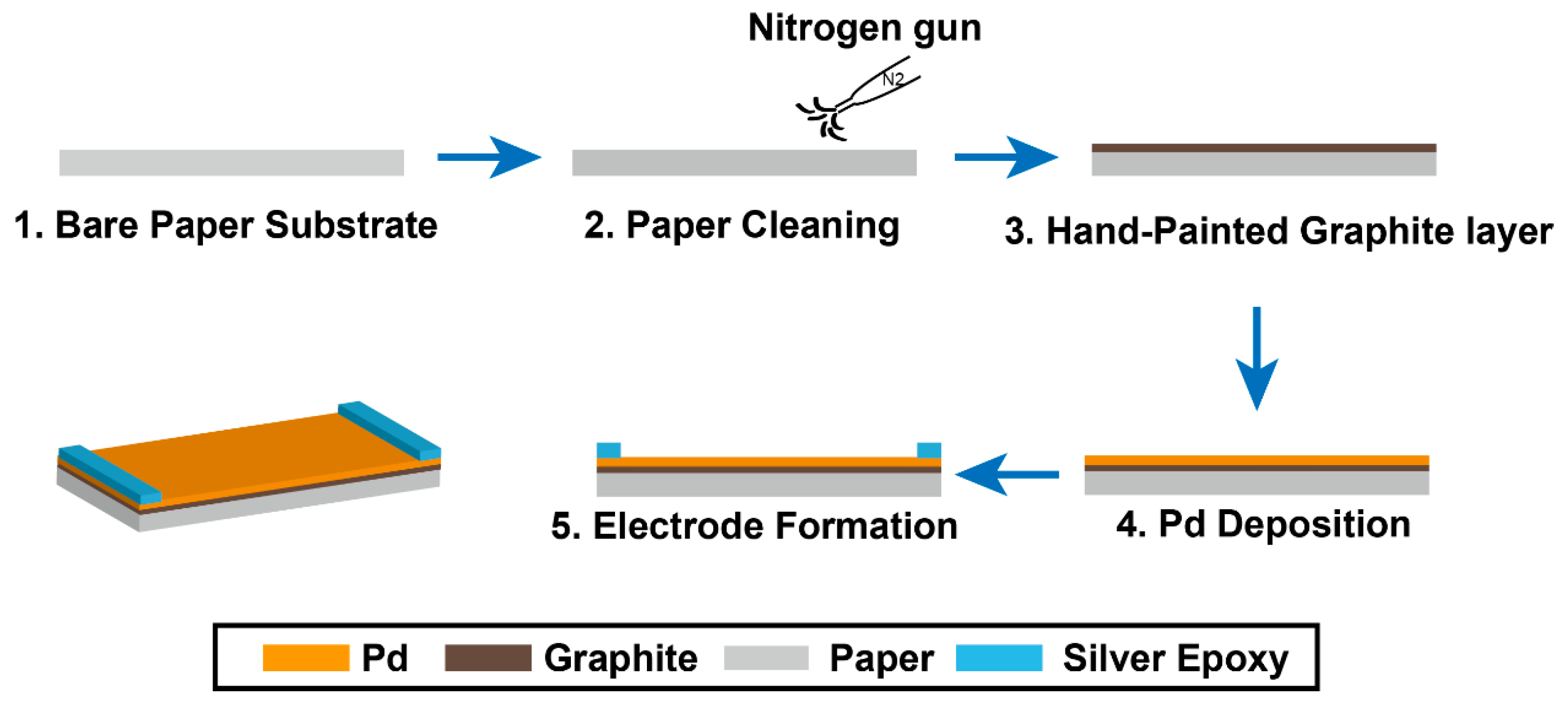 Sensors 22 03926 g001