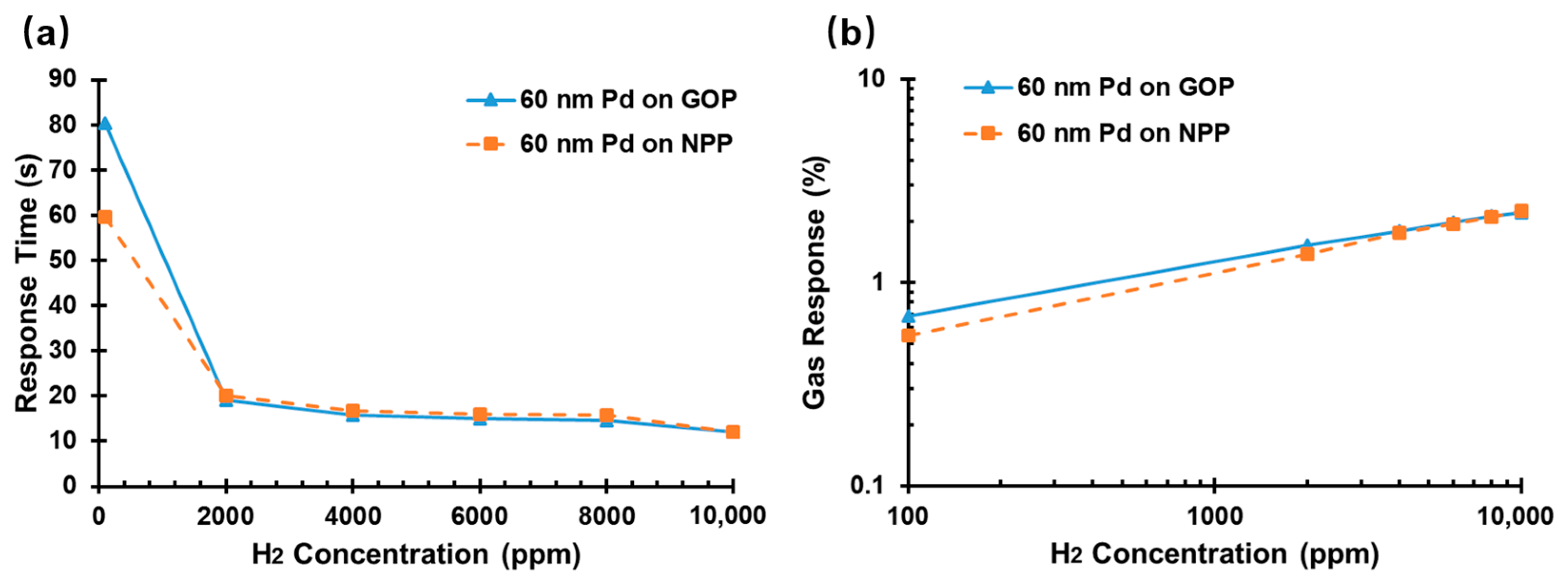 Sensors 22 03926 g006