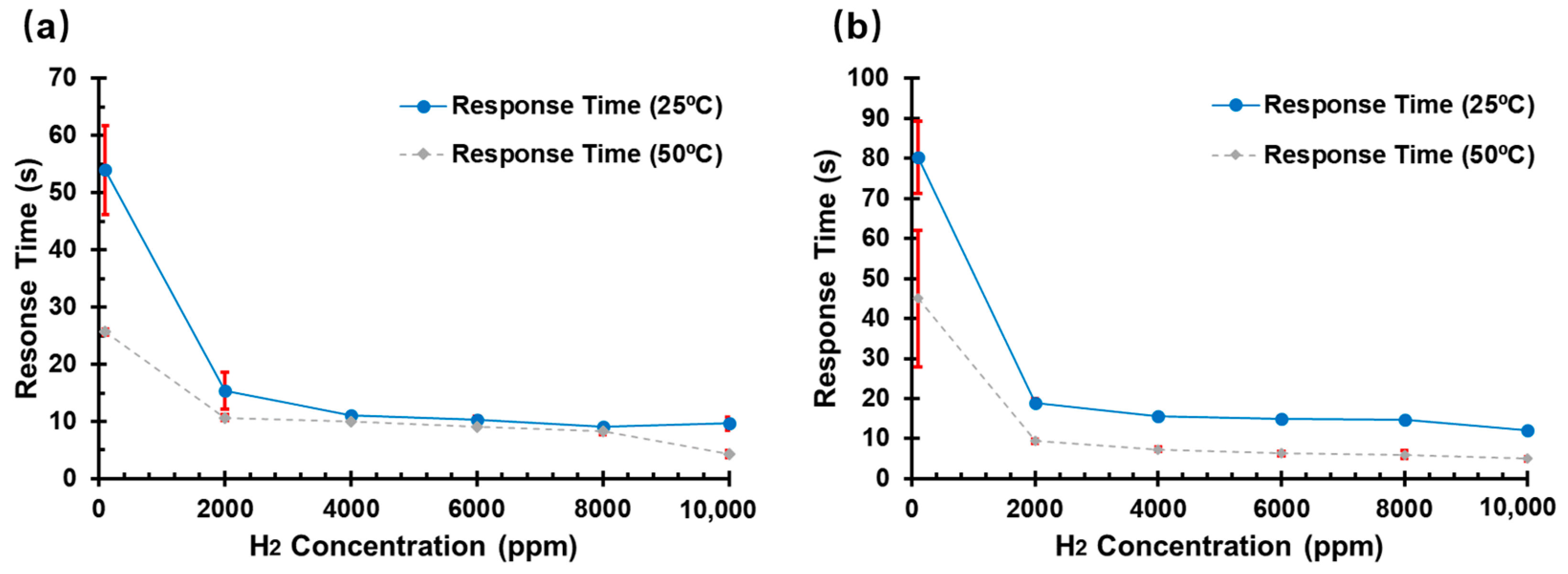 Sensors 22 03926 g007