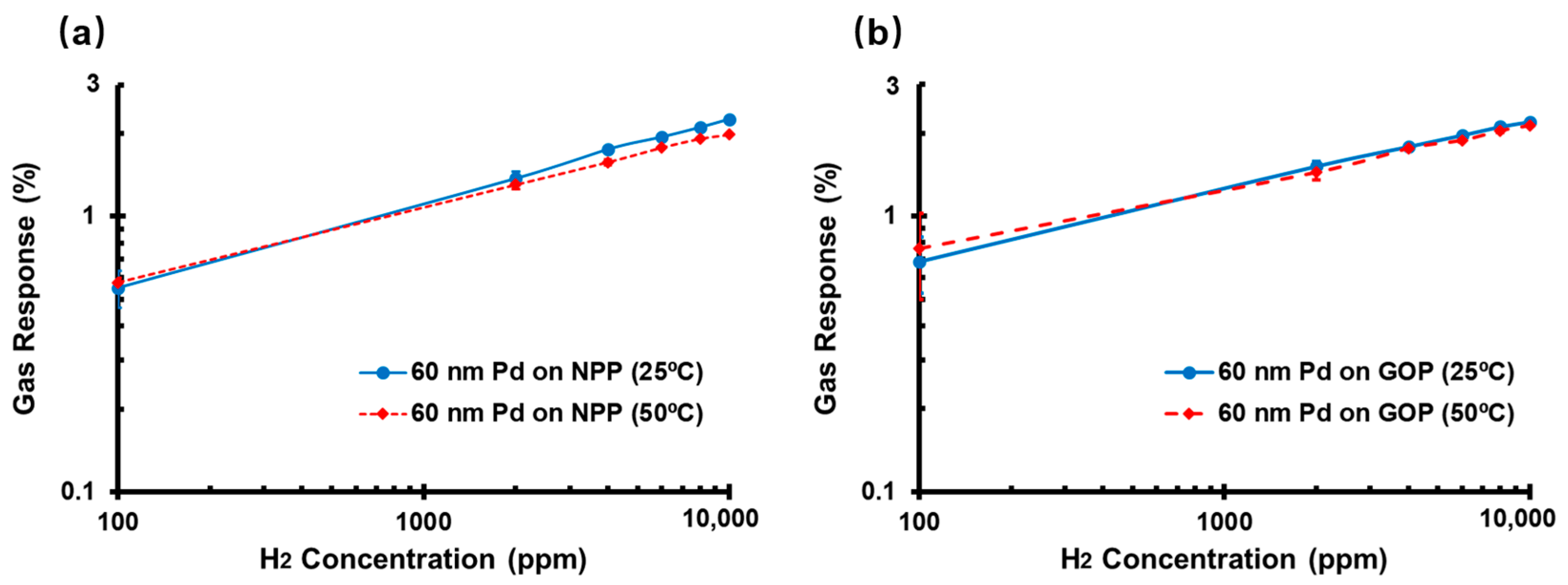 Sensors 22 03926 g008