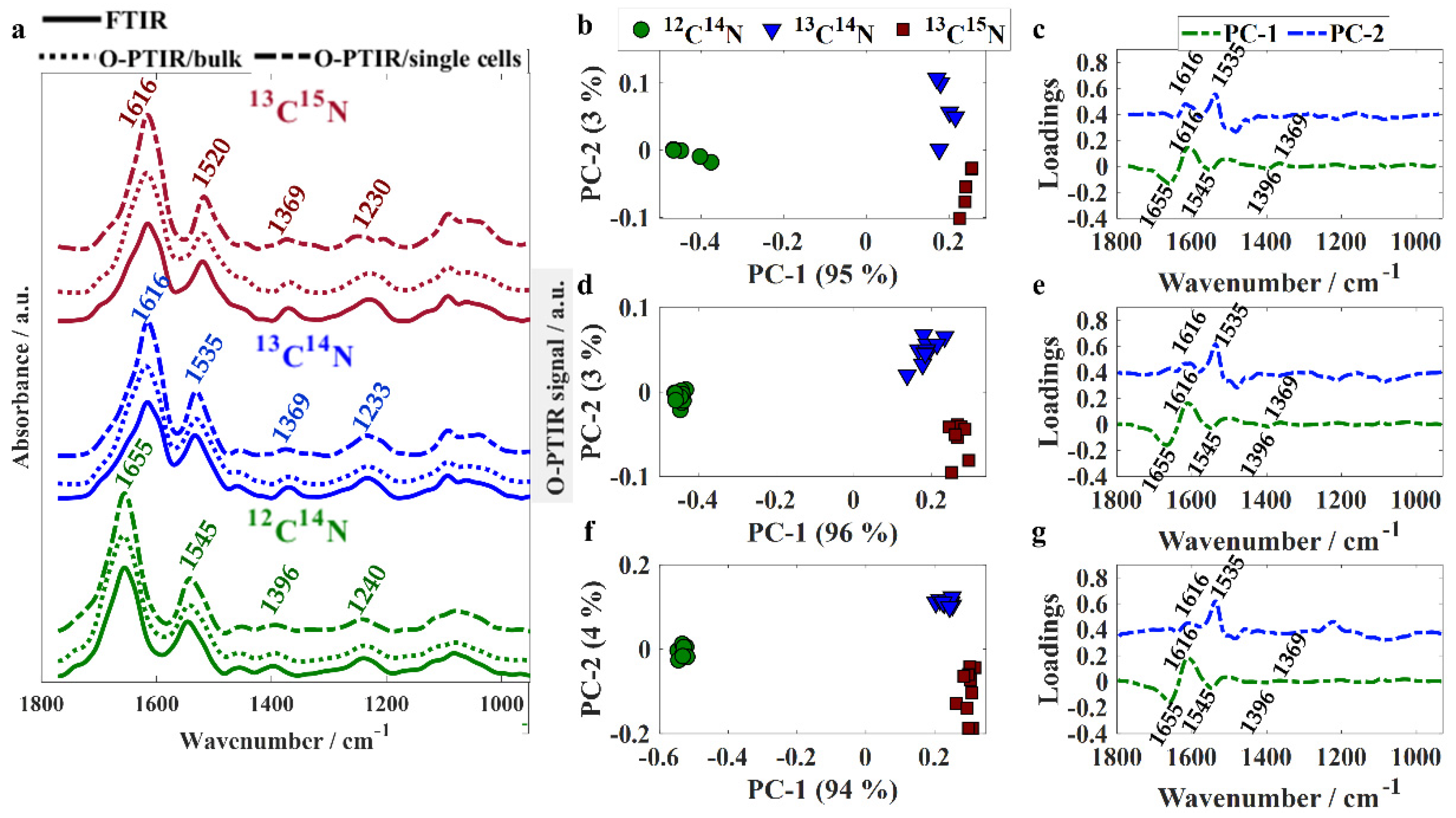 Sensors 22 03928 g001