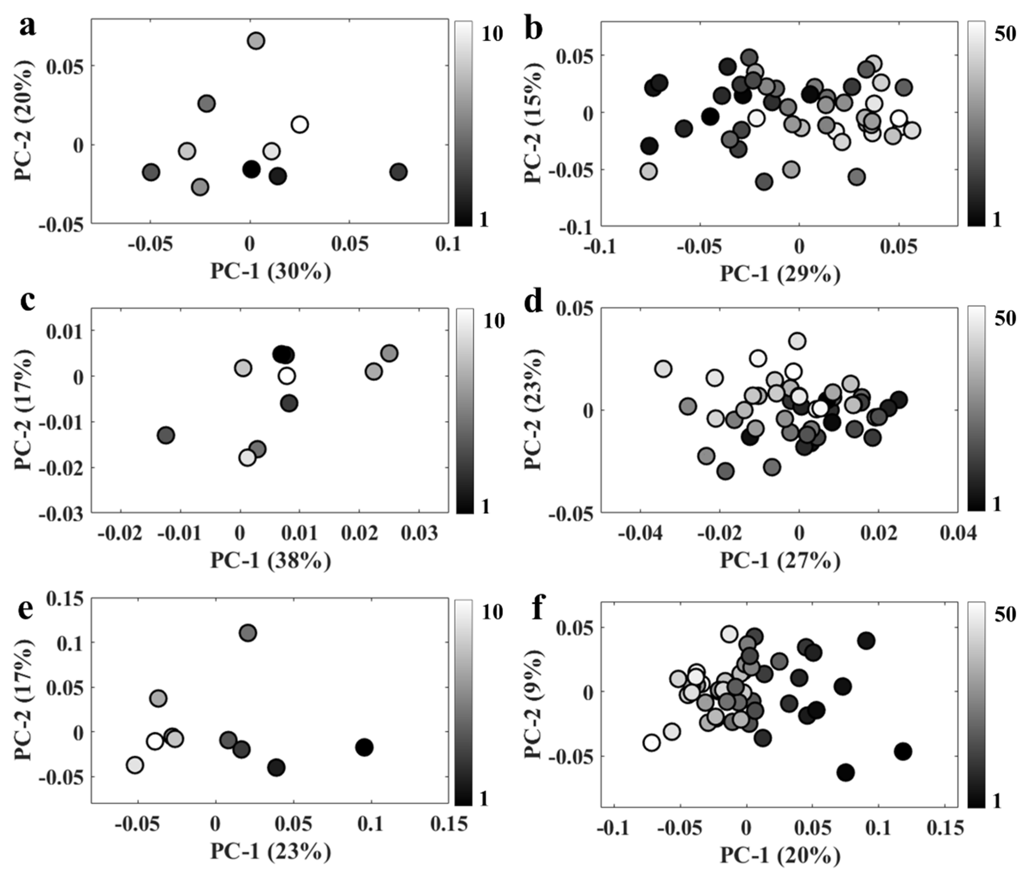 Sensors 22 03928 g003