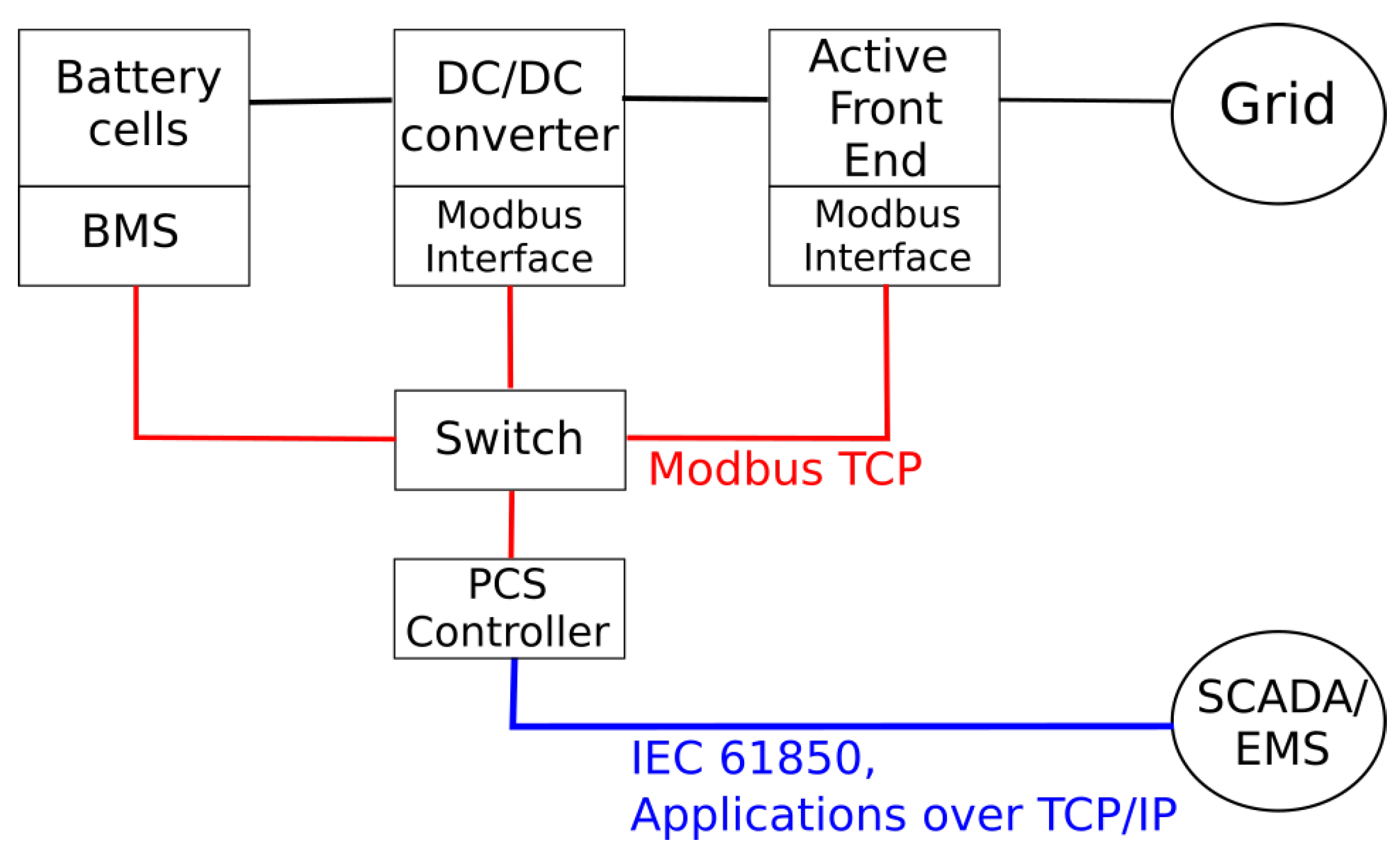 Sensors 22 03933 g001