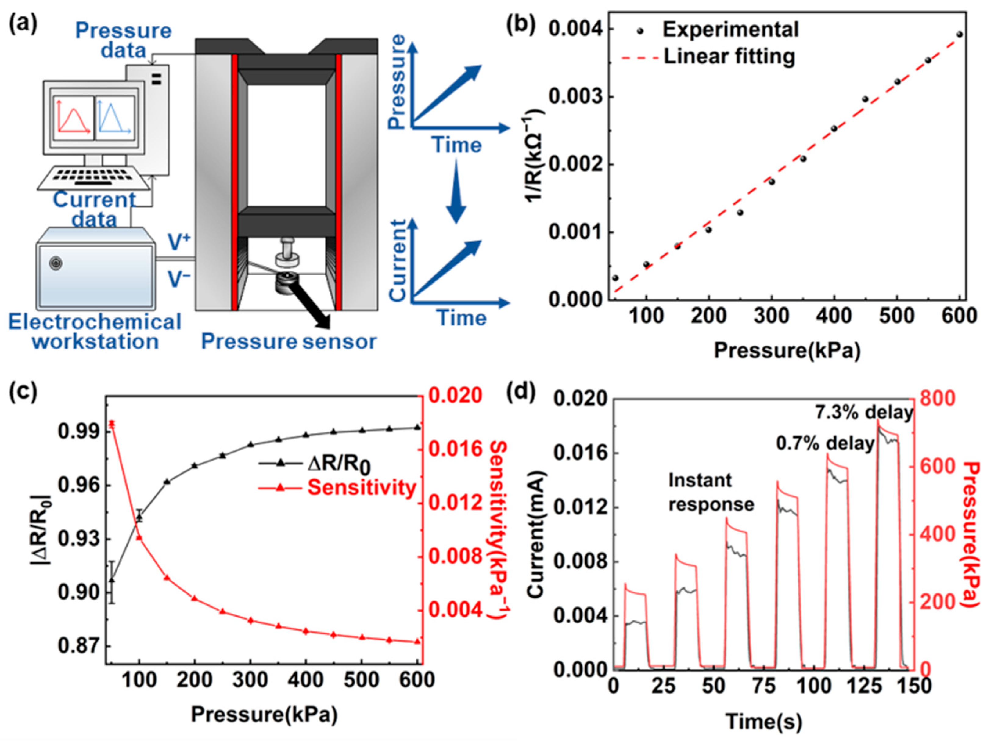 Sensors 22 03934 g002