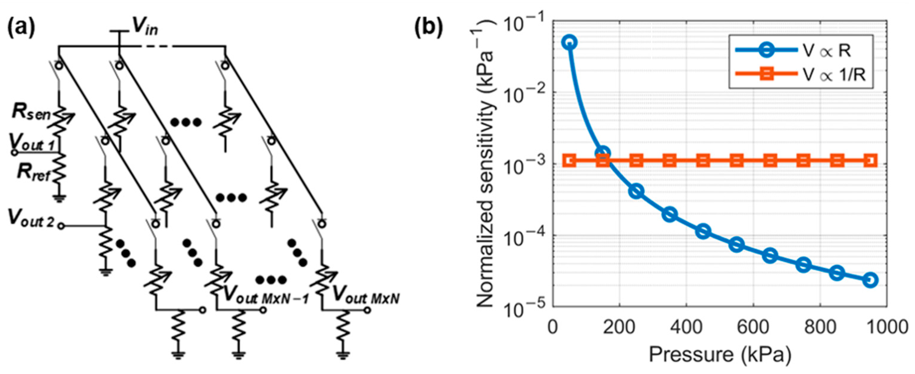 Sensors 22 03934 g003