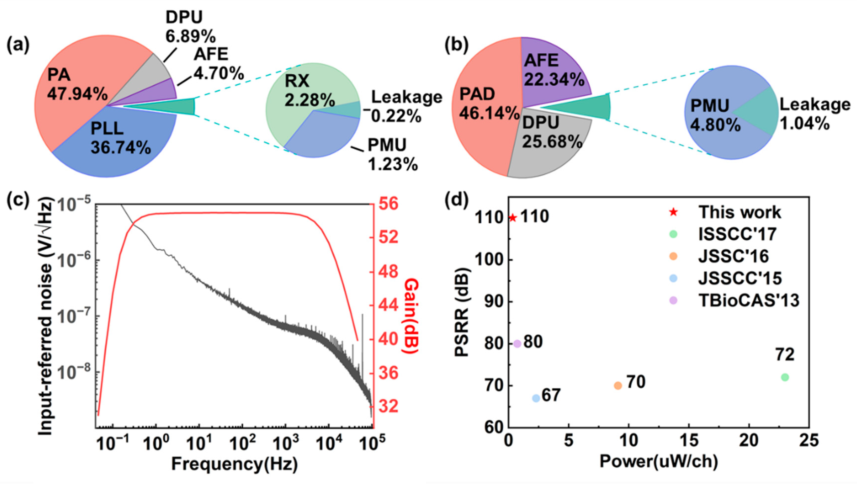 Sensors 22 03934 g005