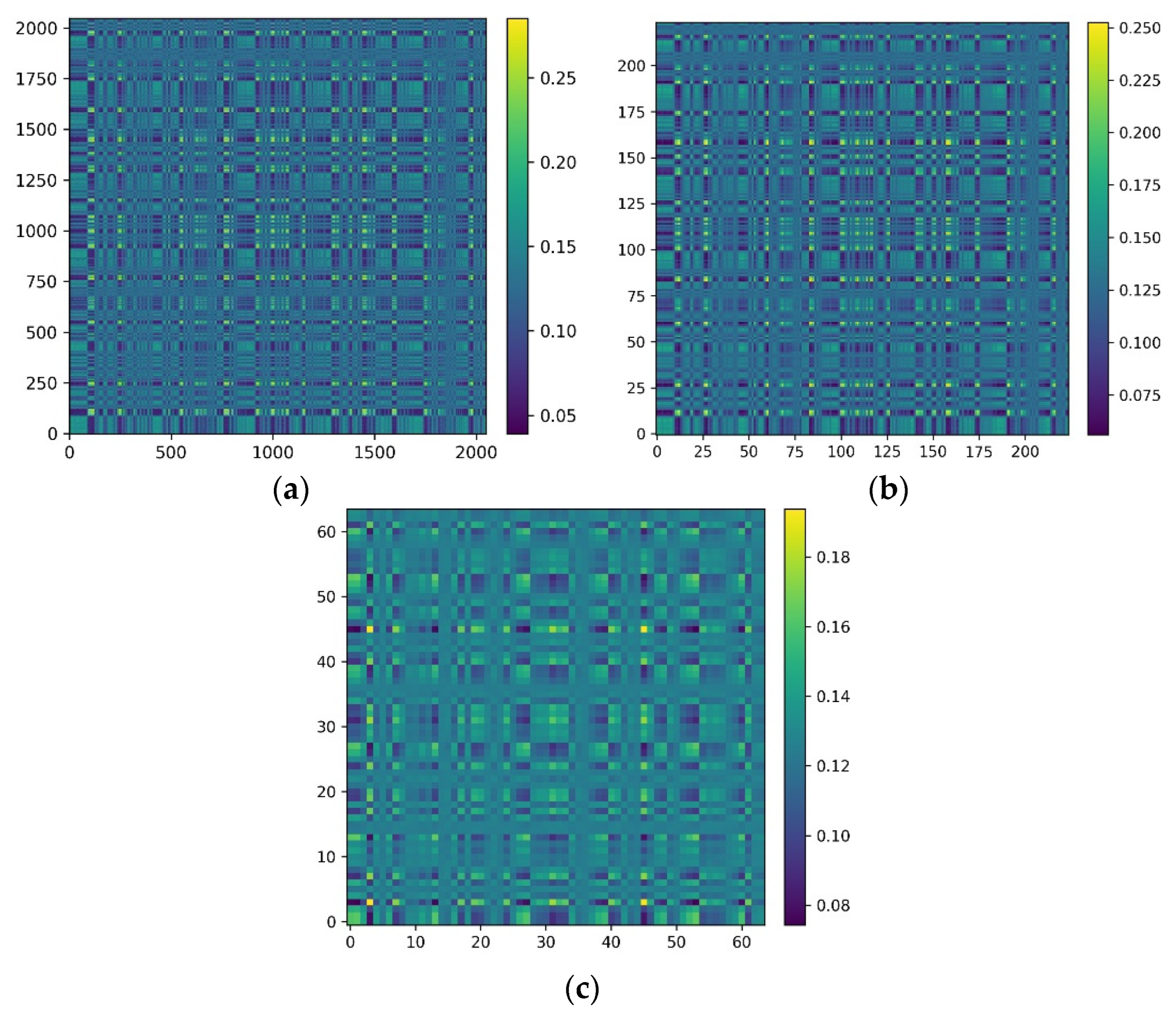 Sensors 22 03936 g006