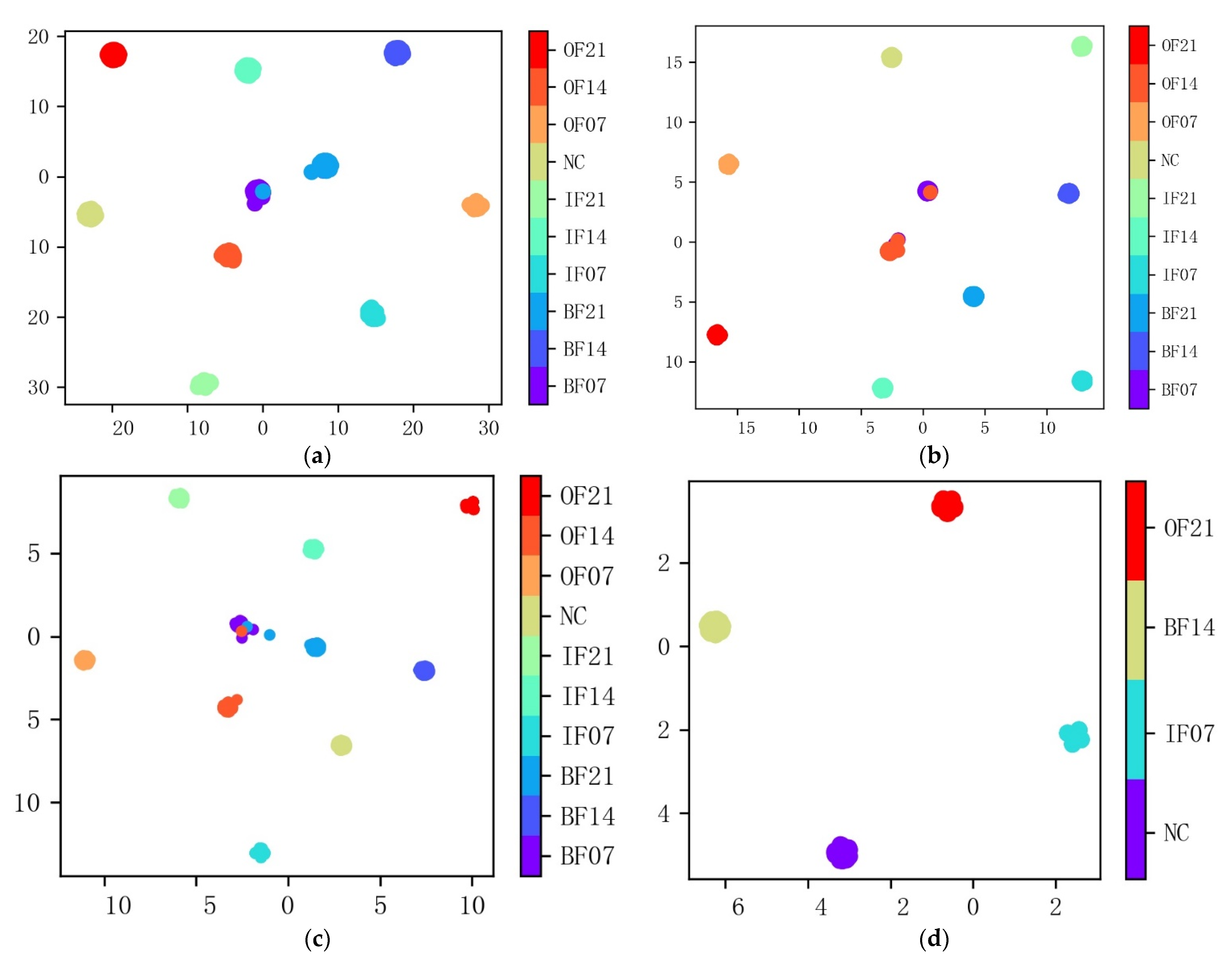 Sensors 22 03936 g008