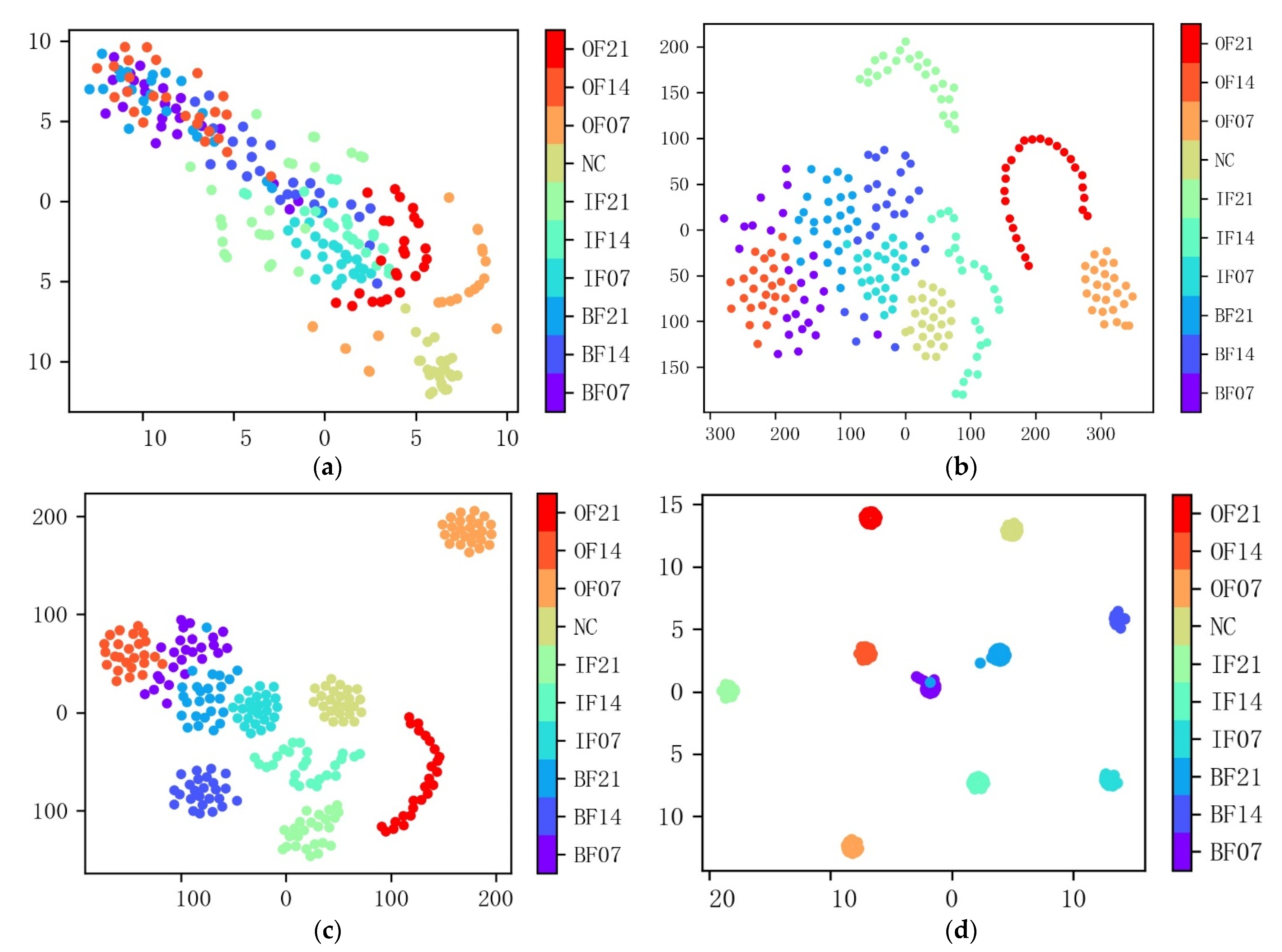 Sensors 22 03936 g009