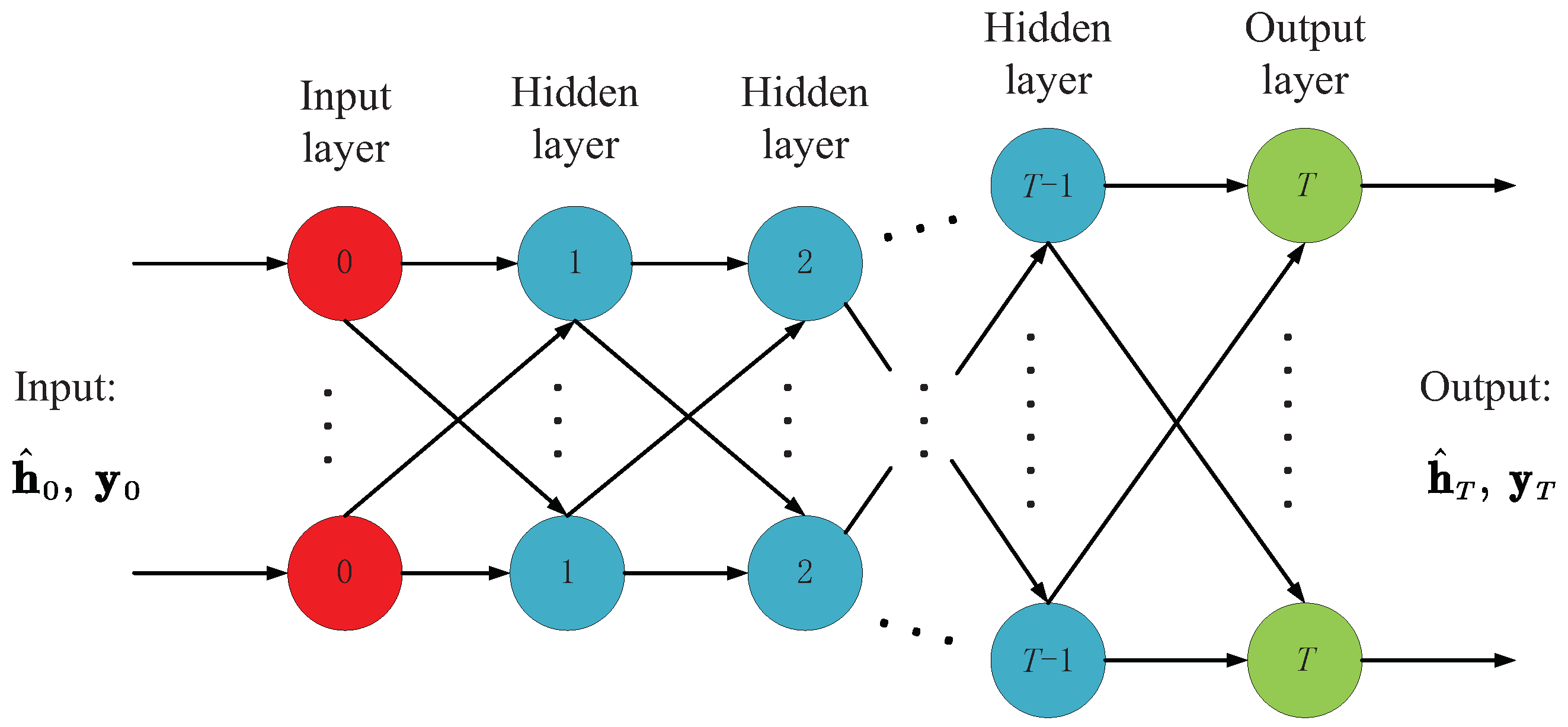 Sensors 22 03938 g001