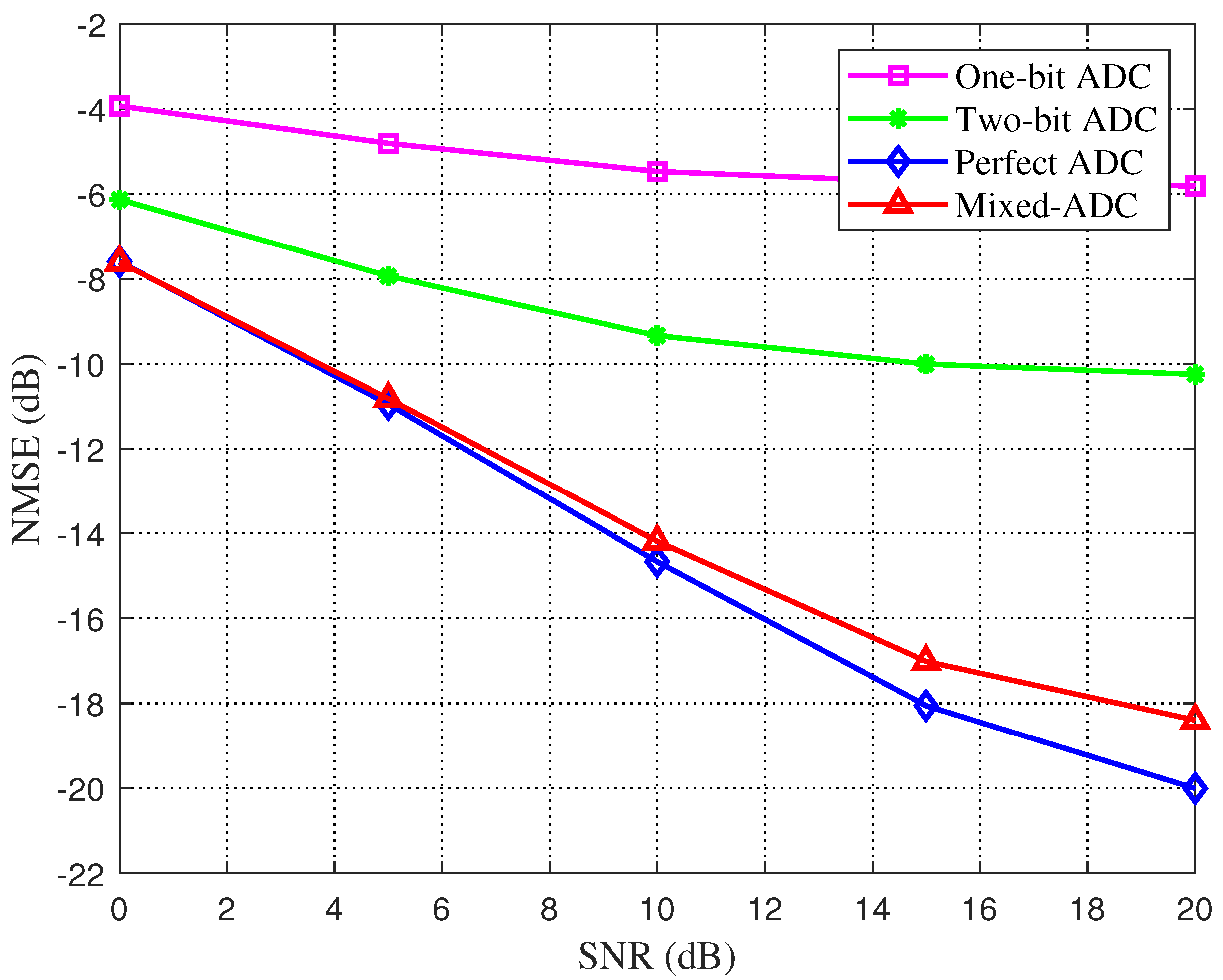 Sensors 22 03938 g004