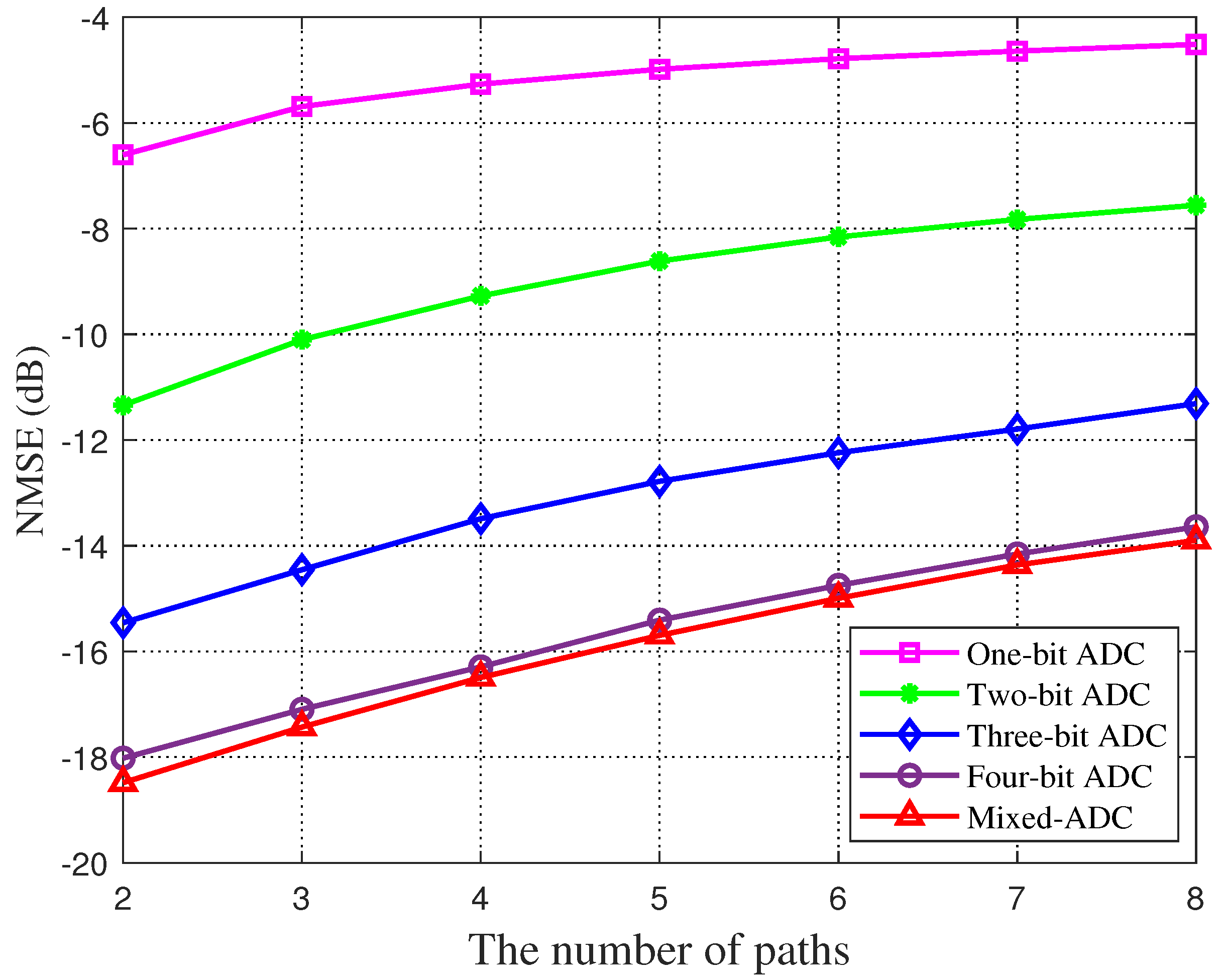 Sensors 22 03938 g005
