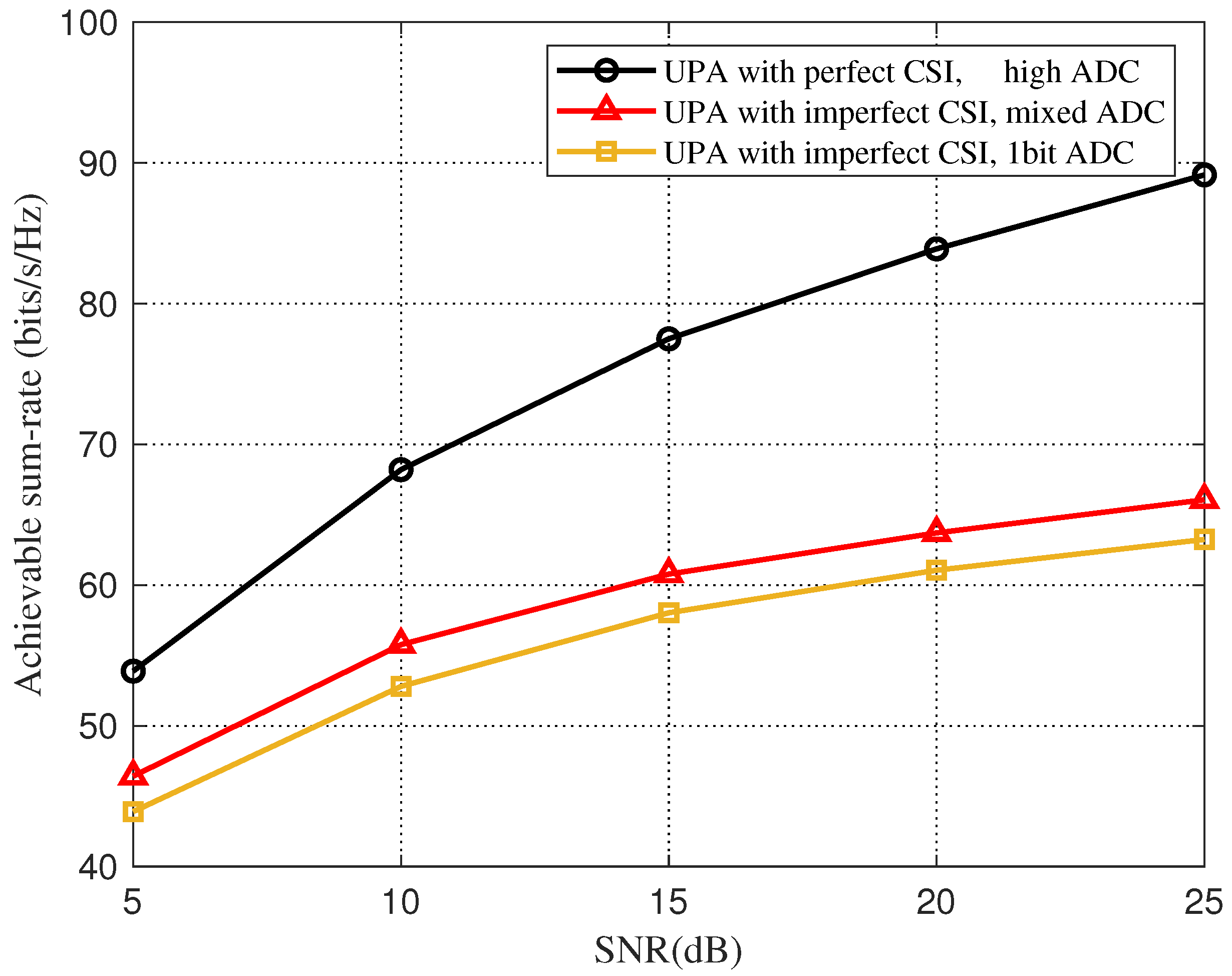 Sensors 22 03938 g007
