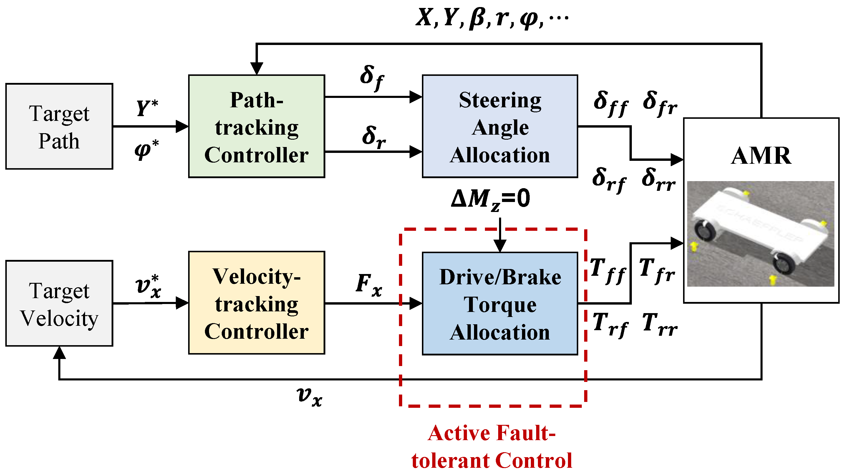 Sensors 22 03939 g002