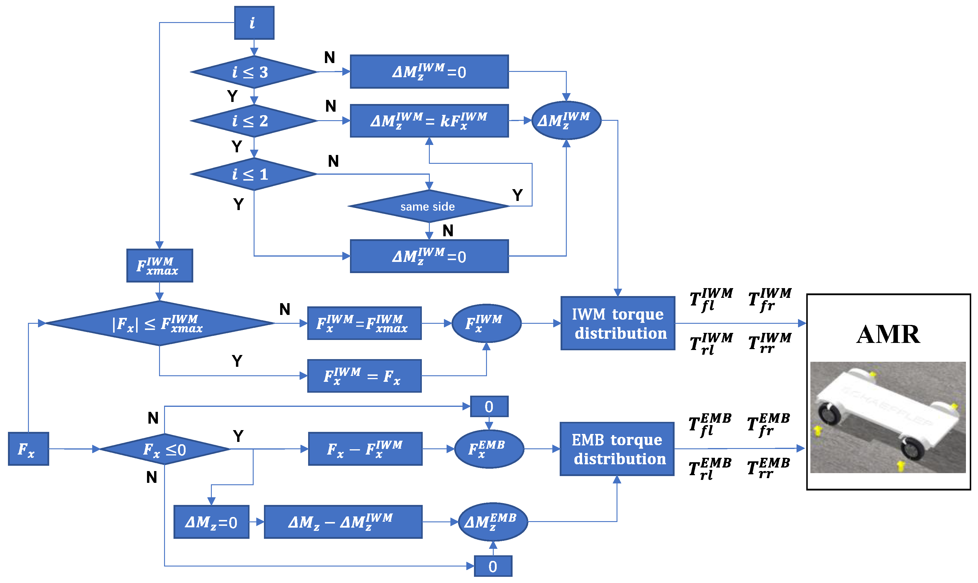 Sensors 22 03939 g004
