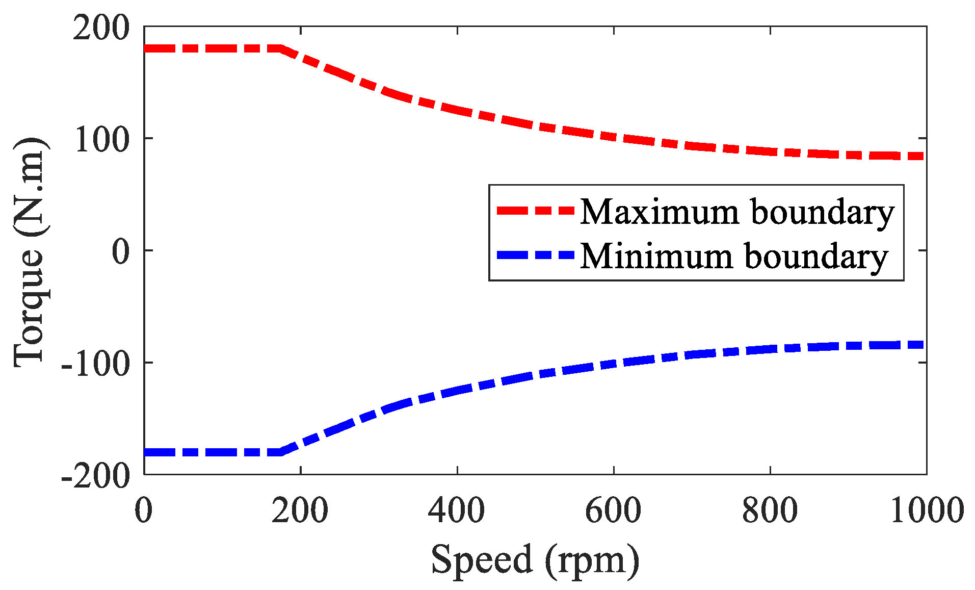 Sensors 22 03939 g005