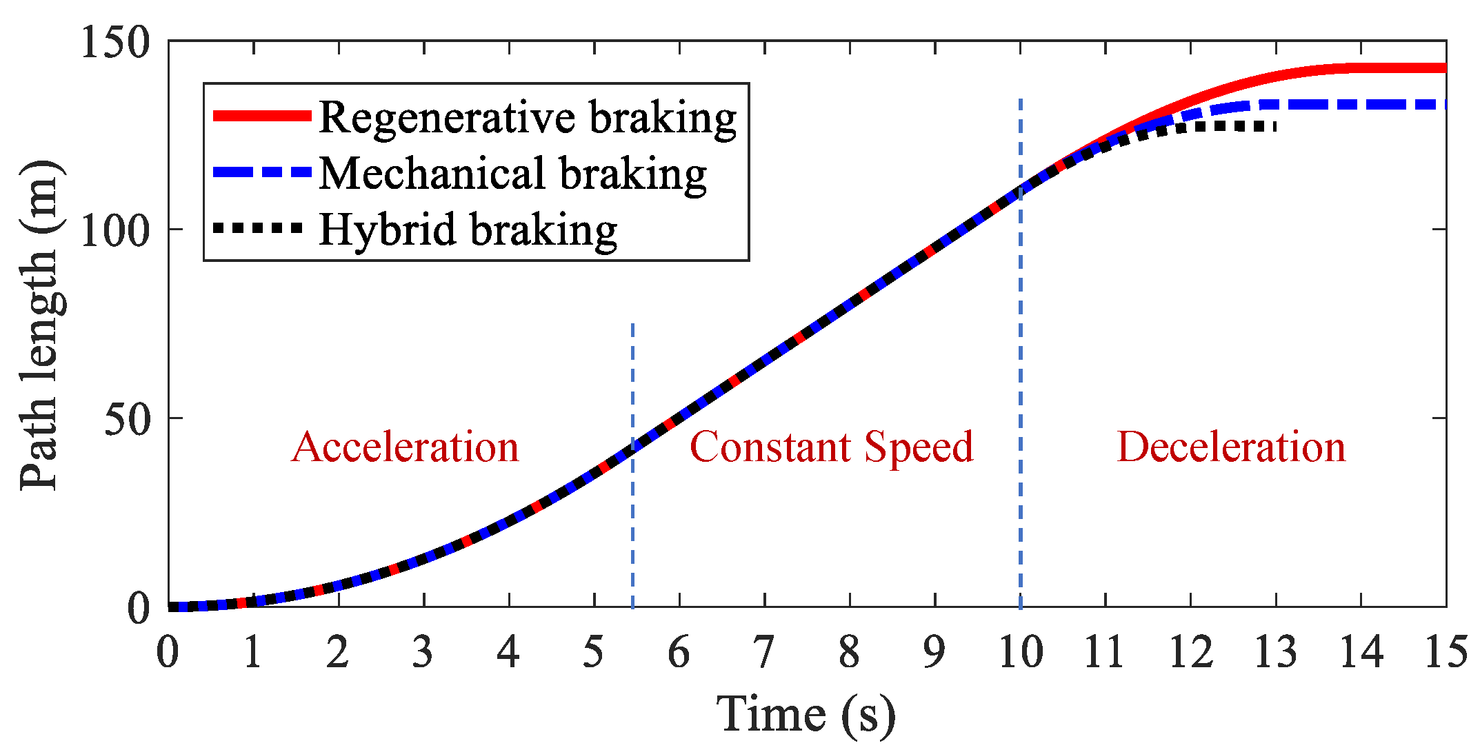Sensors 22 03939 g007