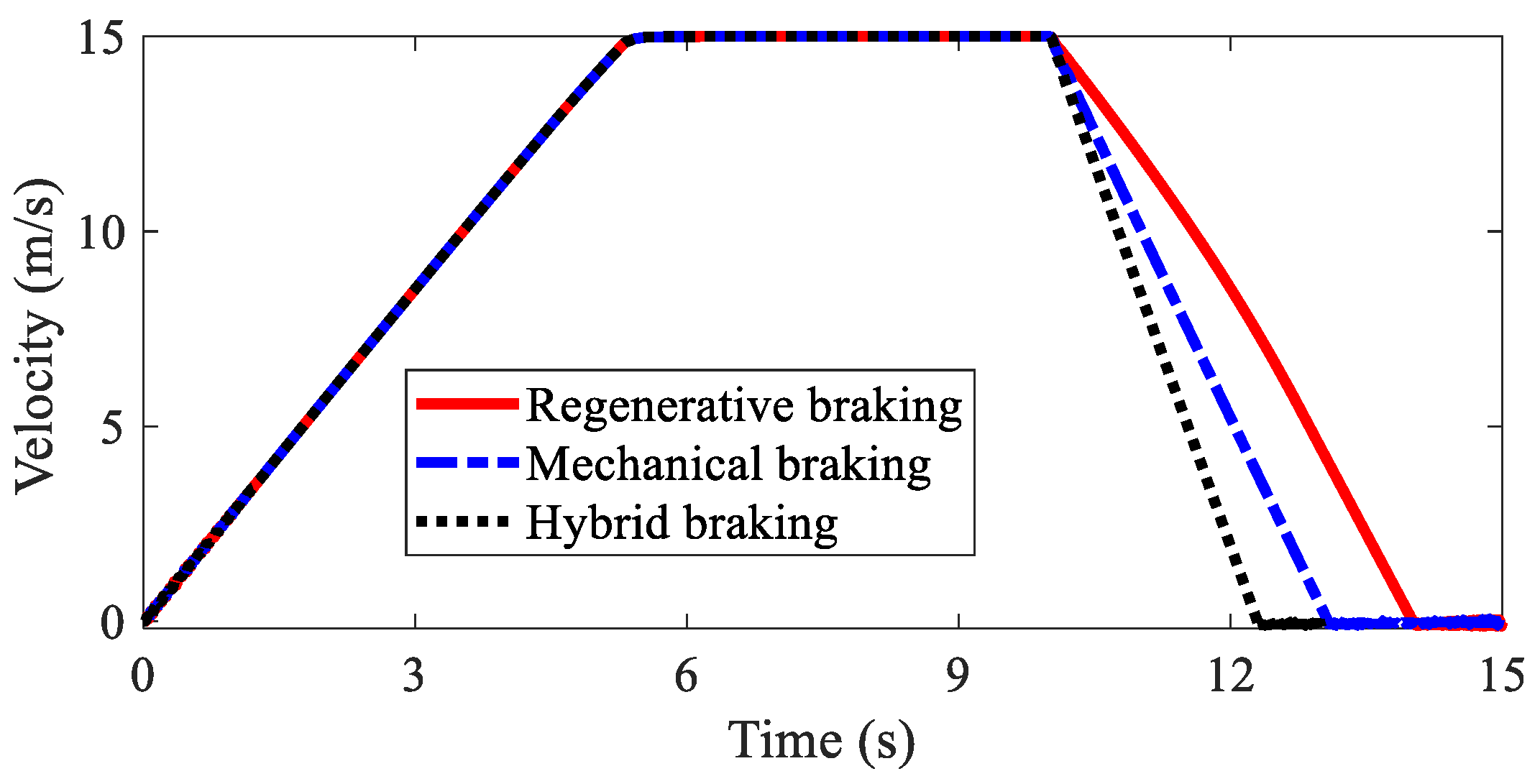 Sensors 22 03939 g008