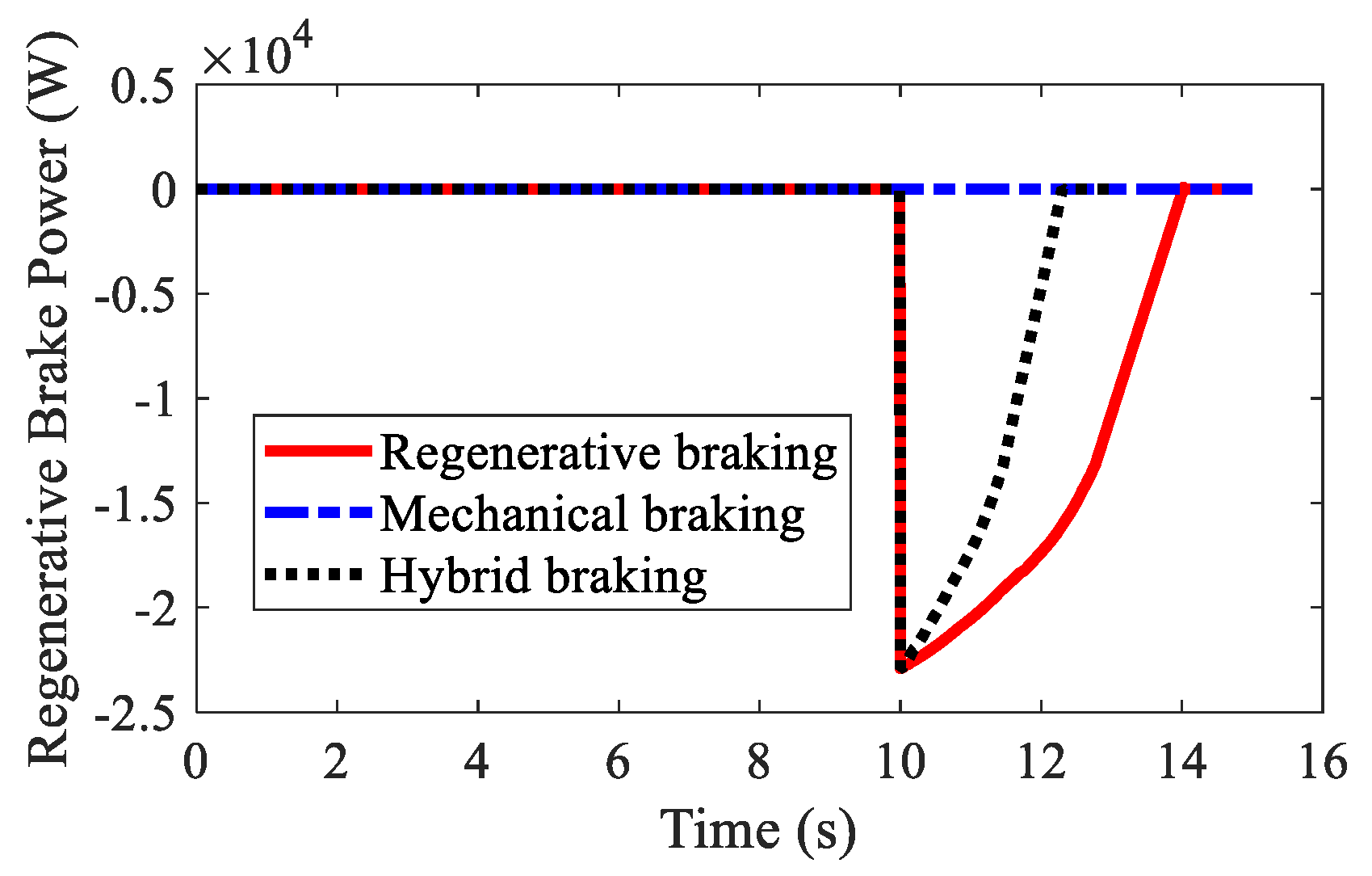 Sensors 22 03939 g009