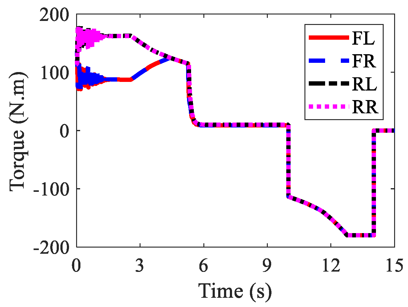 Sensors 22 03939 g010