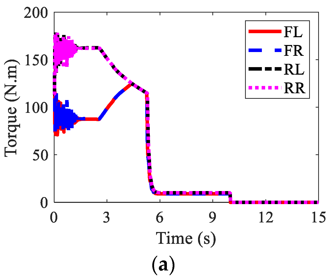 Sensors 22 03939 g011a