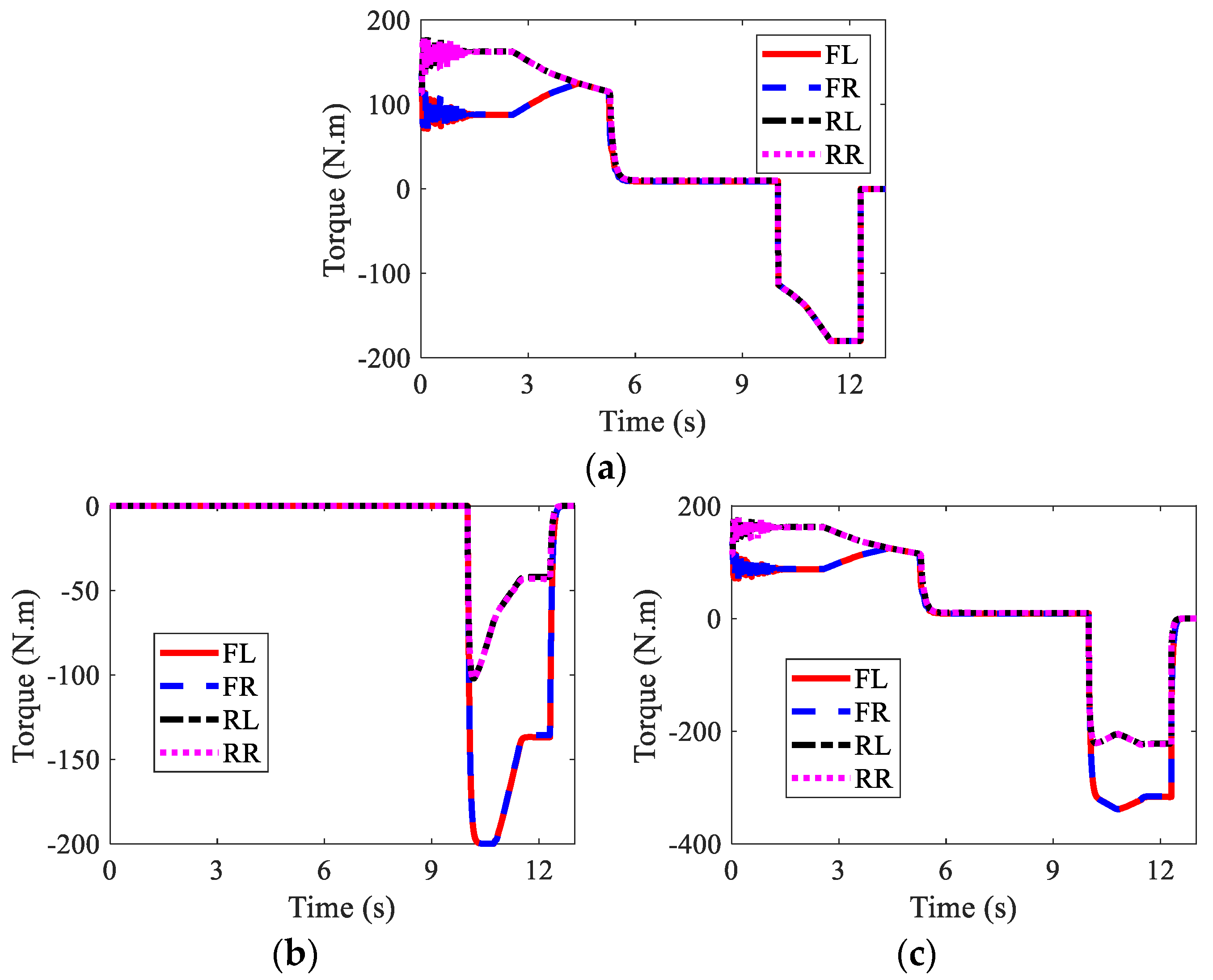 Sensors 22 03939 g012