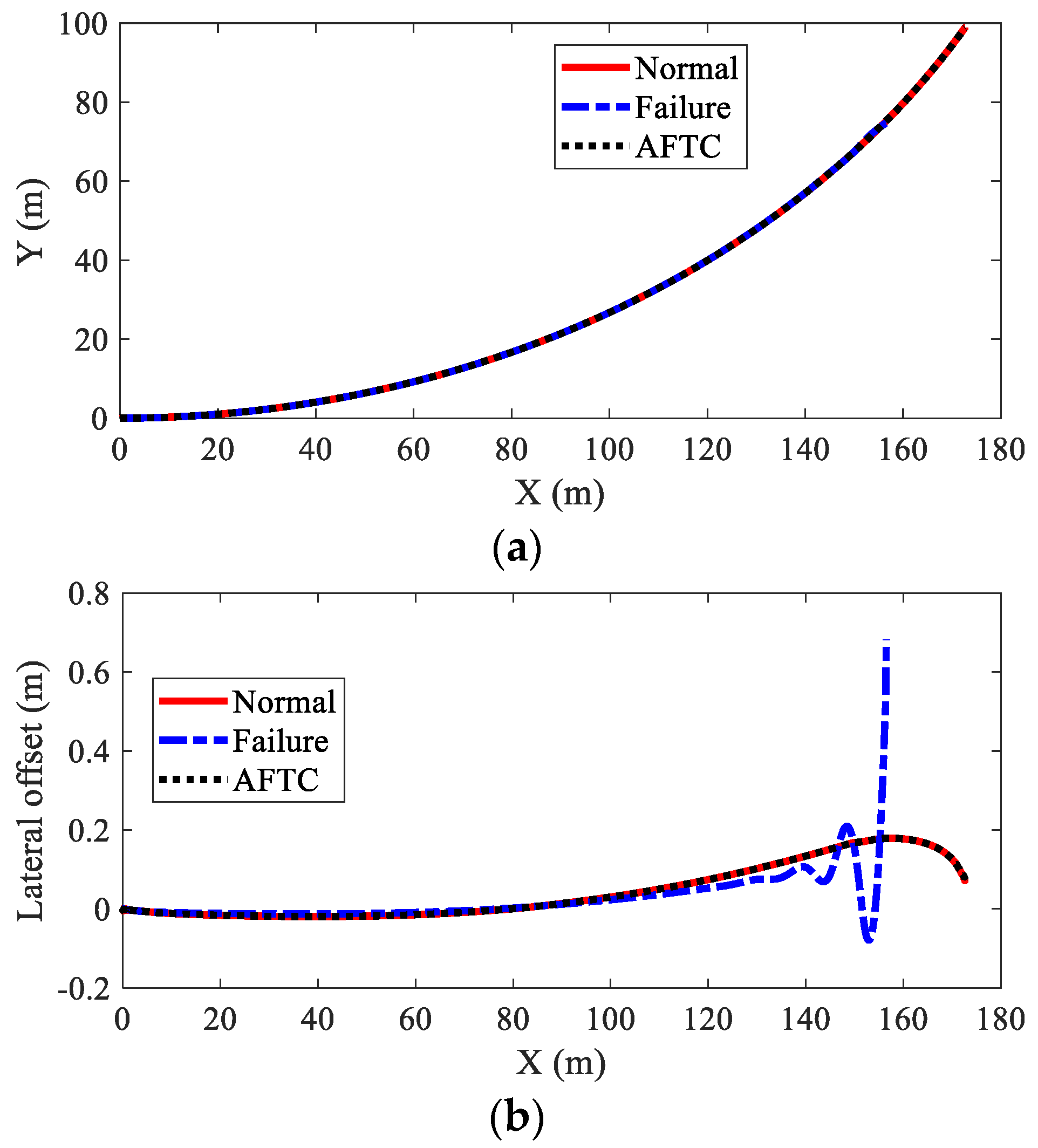 Sensors 22 03939 g013