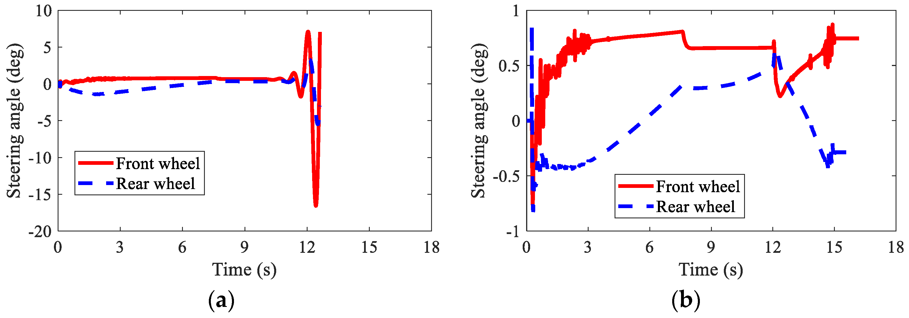 Sensors 22 03939 g014