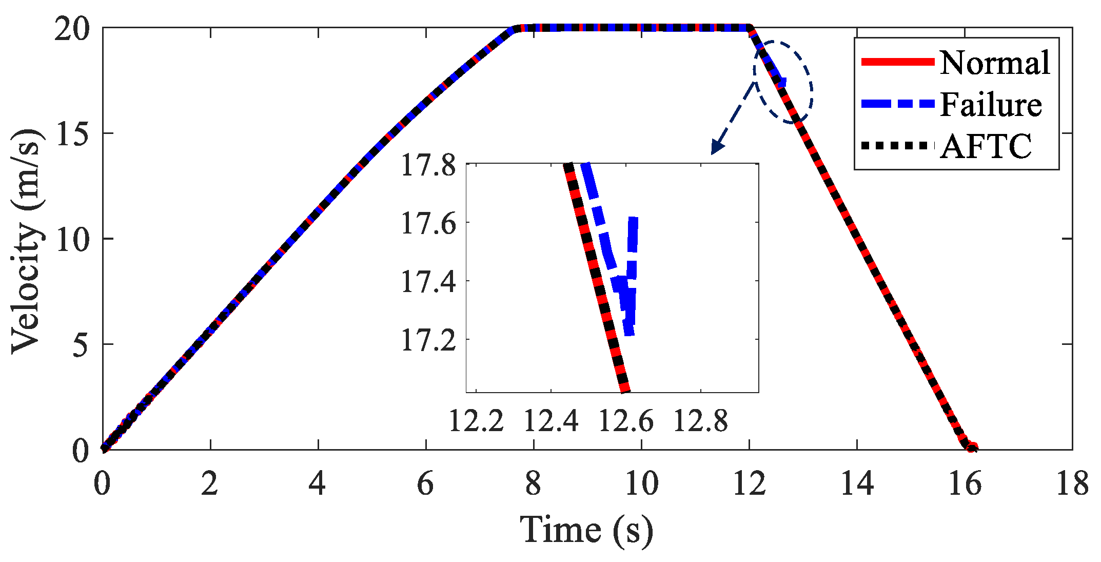 Sensors 22 03939 g015