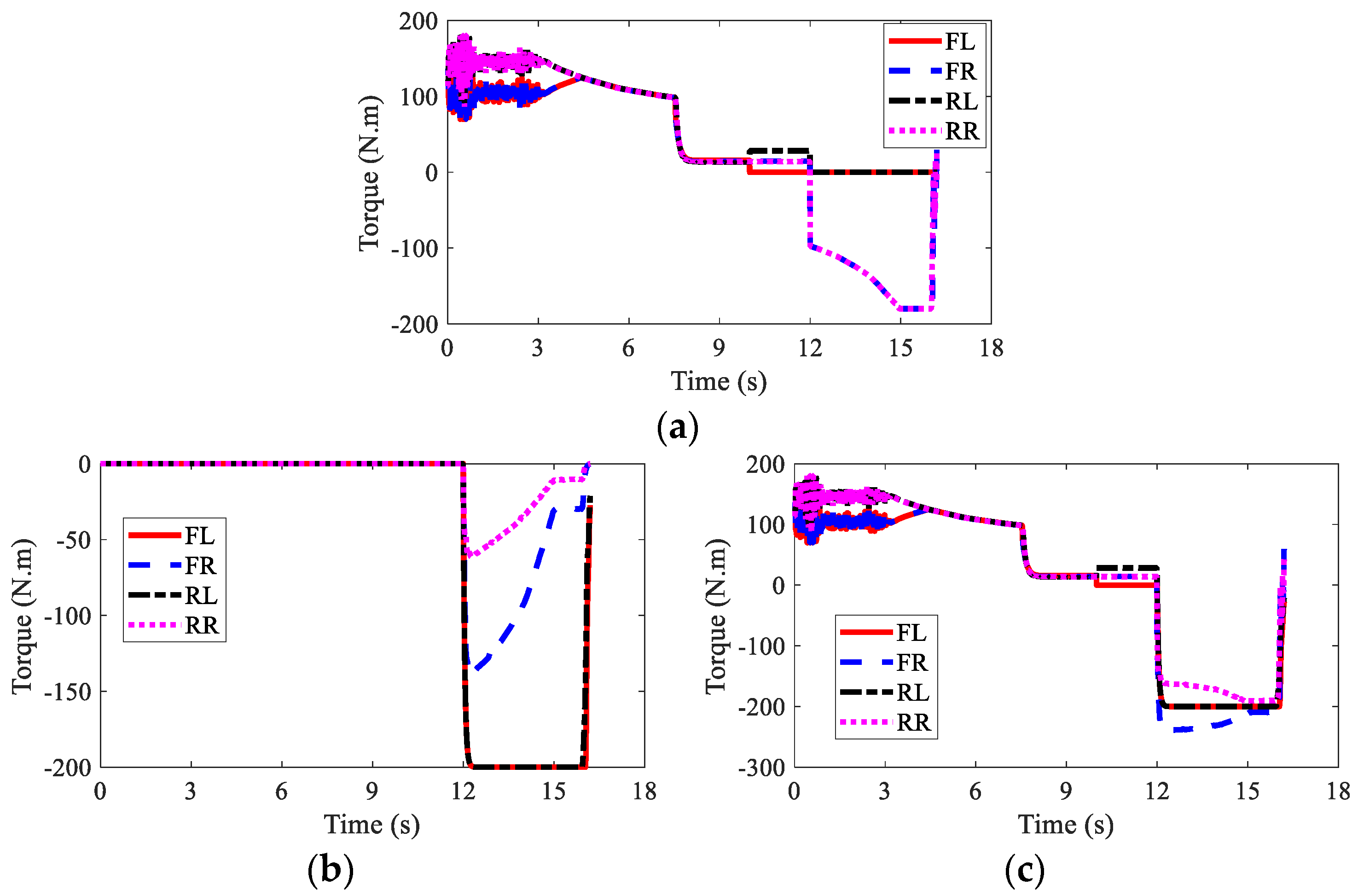 Sensors 22 03939 g018