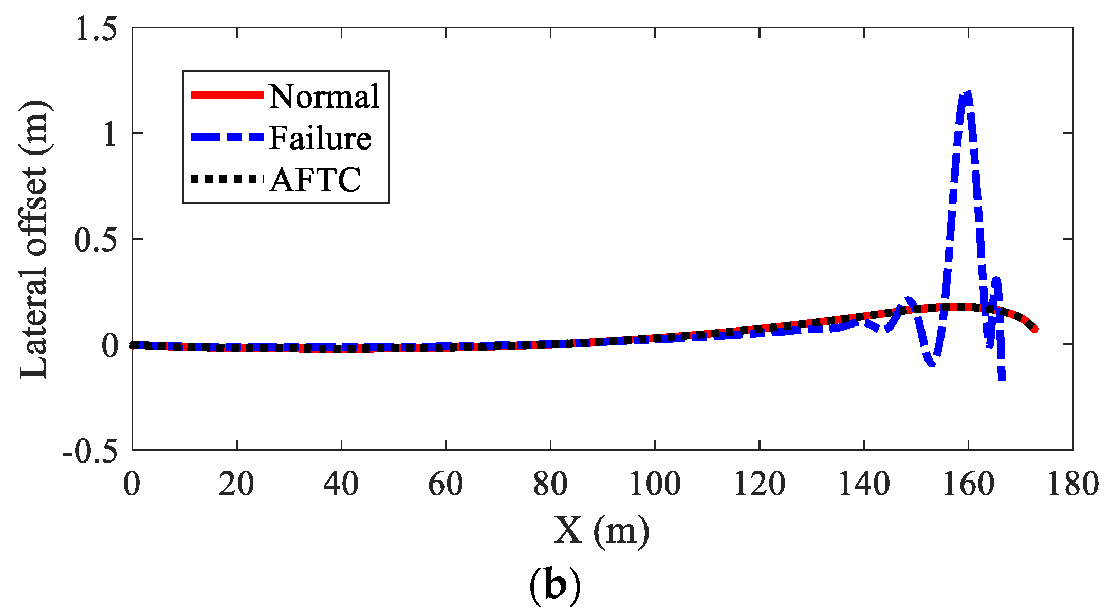 Sensors 22 03939 g019b