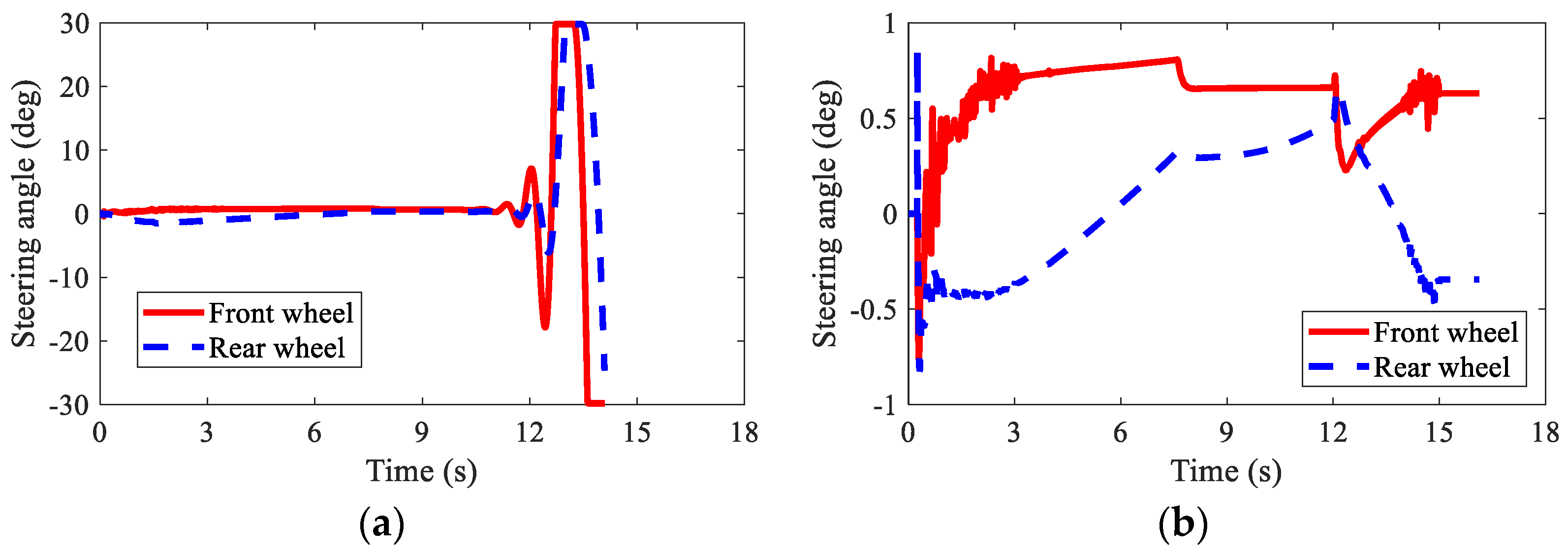 Sensors 22 03939 g020