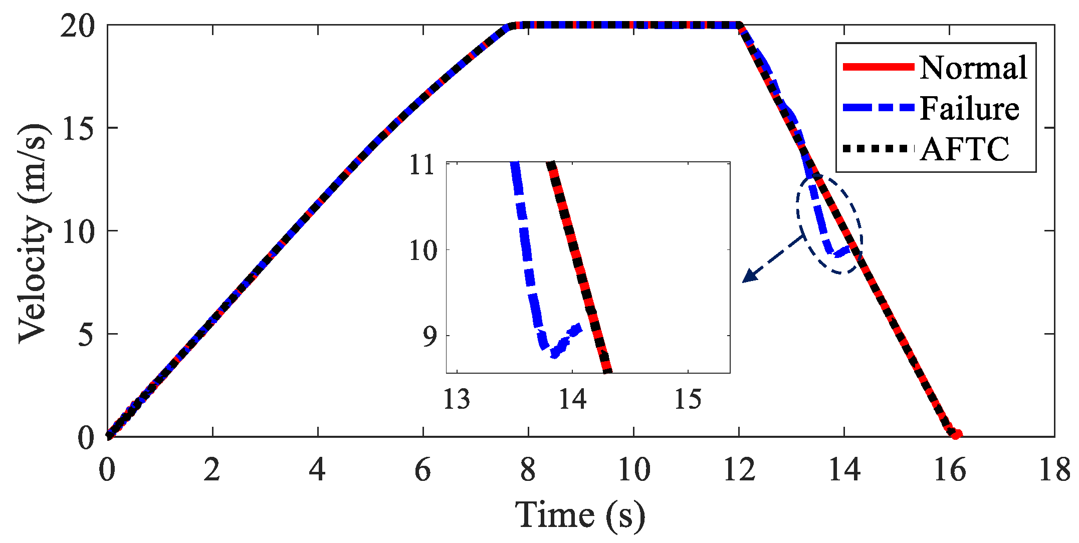 Sensors 22 03939 g021