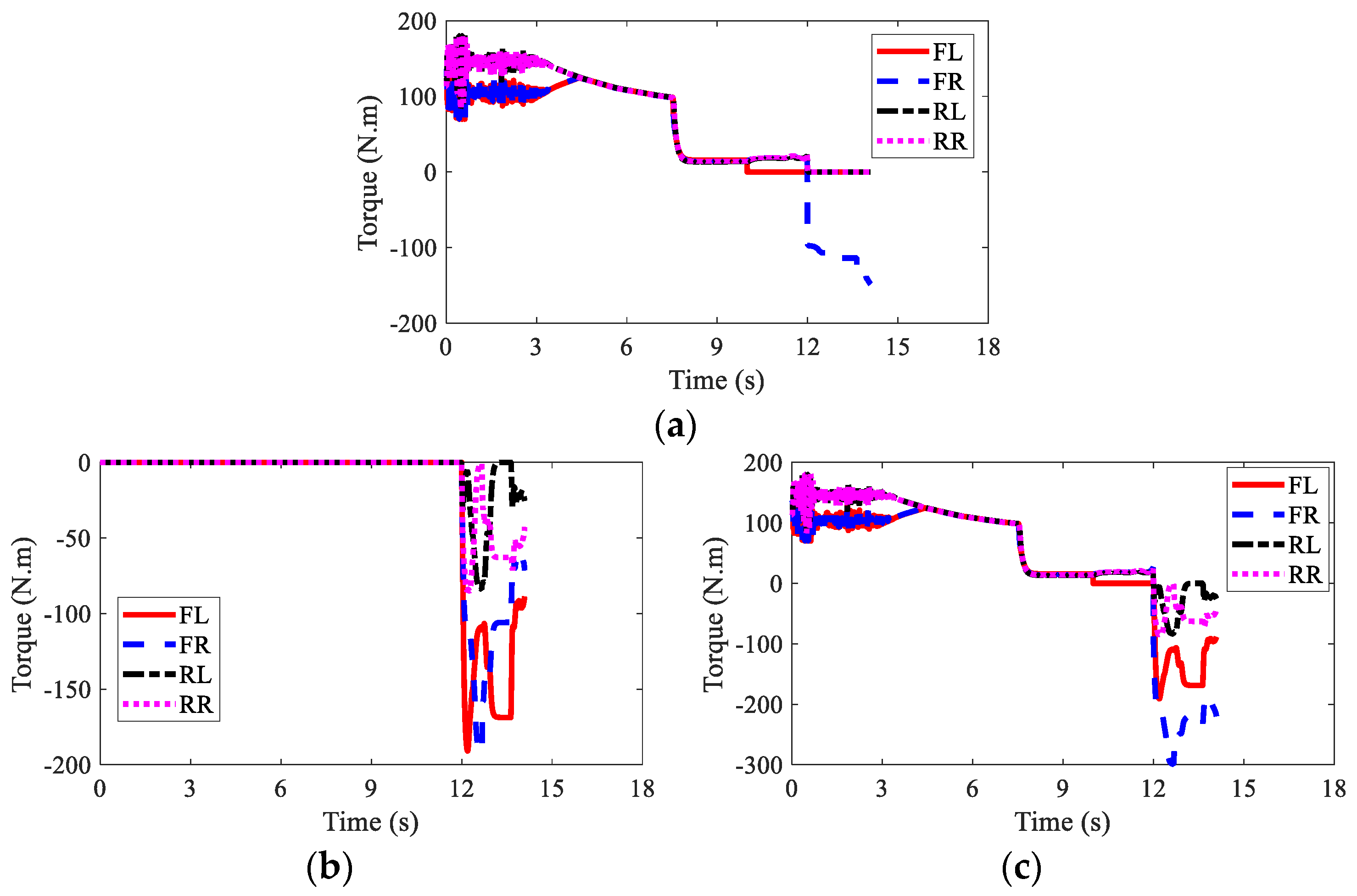 Sensors 22 03939 g023