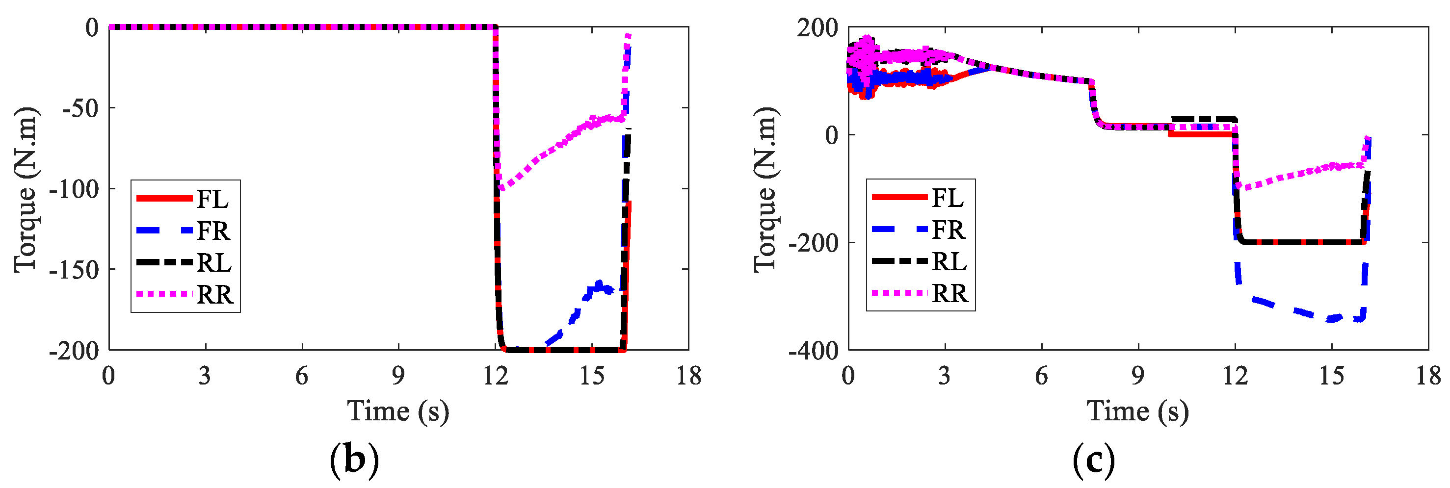 Sensors 22 03939 g024b