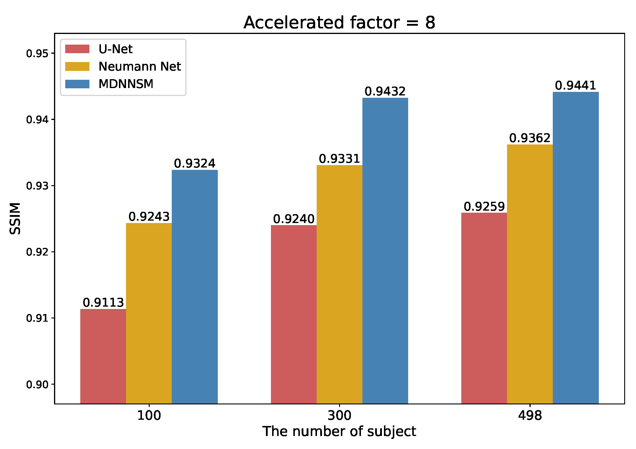 Sensors 22 03943 g008