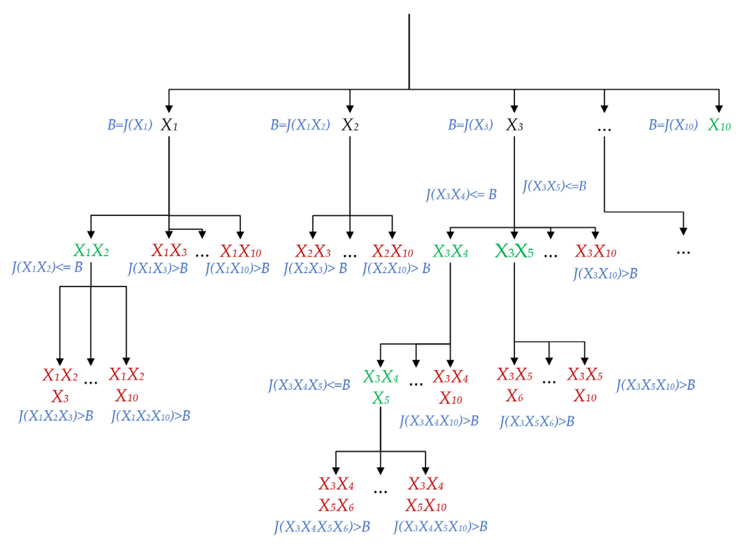 Sensors 22 03946 g011