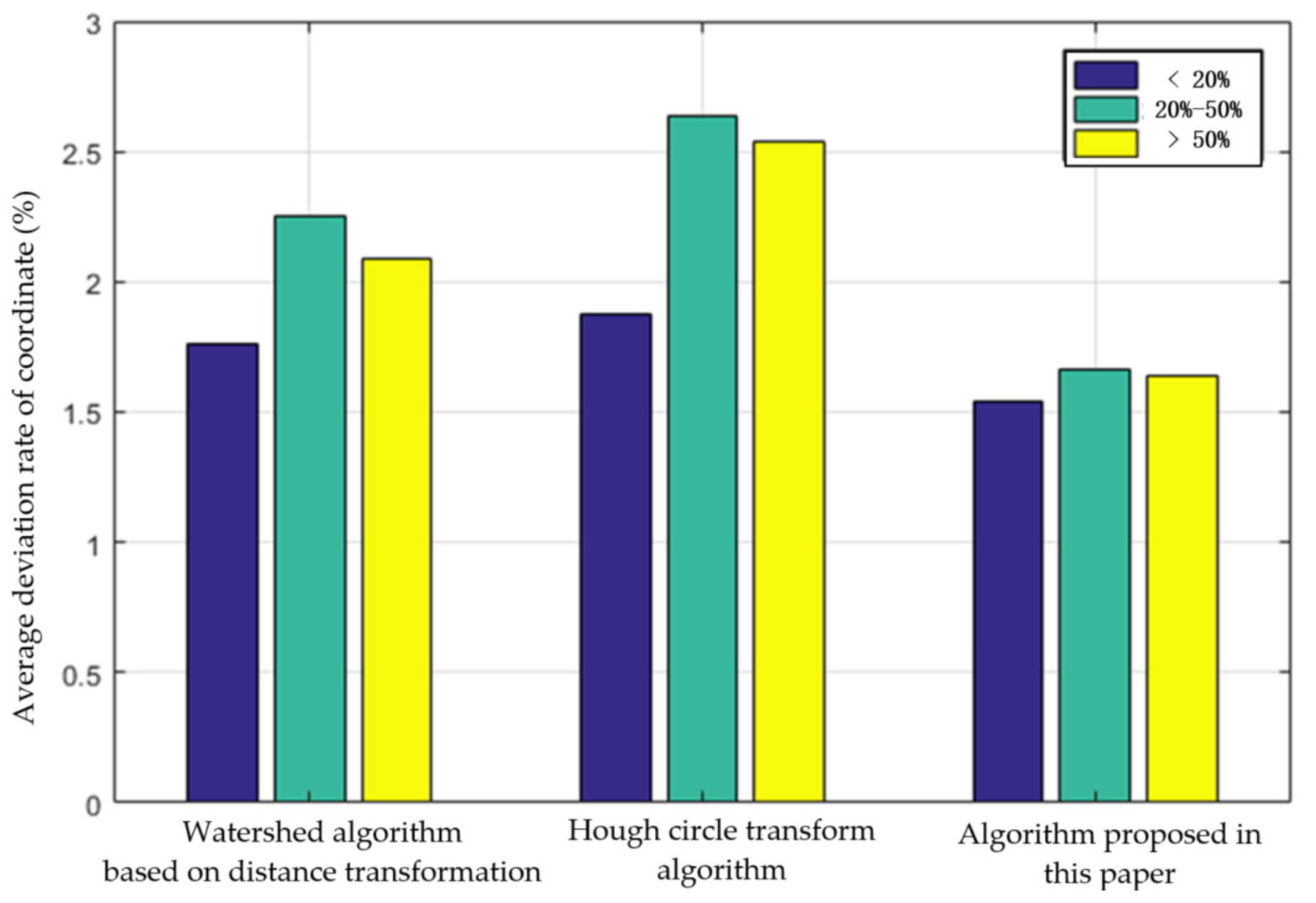 Sensors 22 03946 g019